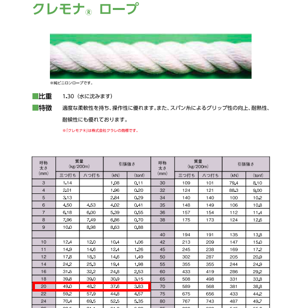 ロープ選定シリーズ】ロープの引張強力とは - 海ペディア