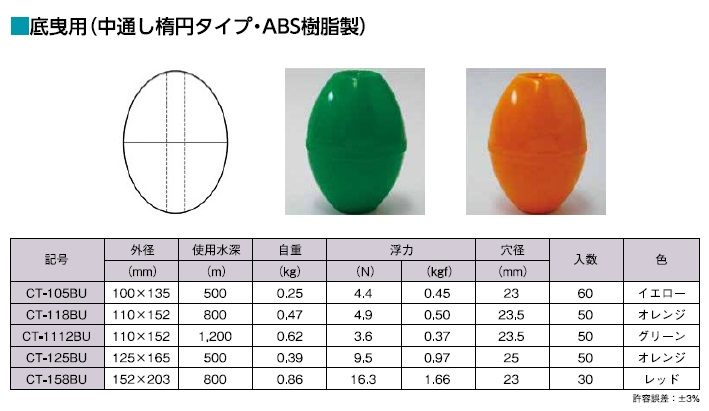 漁業現場に欠かせない道具！フロートと浮子の基礎知識を紹介 - 海ペディア